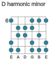 Guitar scale for D harmonic minor in position 6